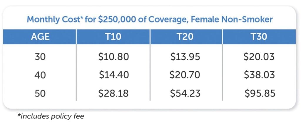 TABLE-Female-NonSmoker-2023